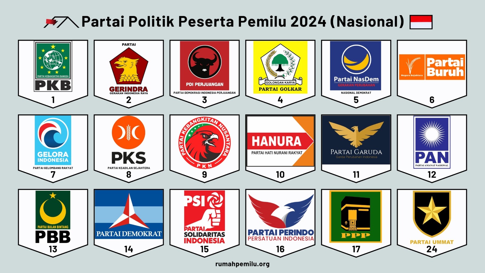 Demokrasi yang Kuat Berakar dari Partai yang Demokratis | GEOTIMES
