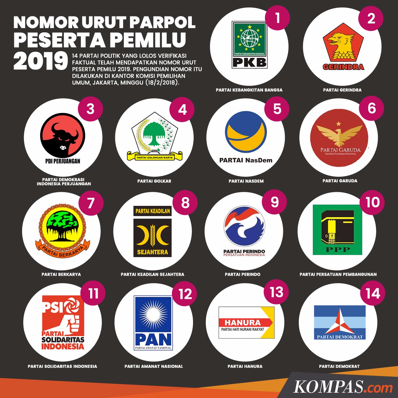 Pemilu 2019: Bukti Kegagalan Kaderisasi Partai Politik | GEOTIMES