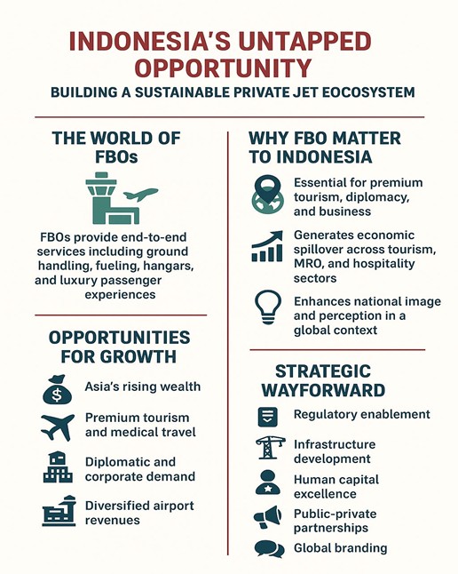 geotimes - Building a Sustainable Private Jet FBO Ecosystem