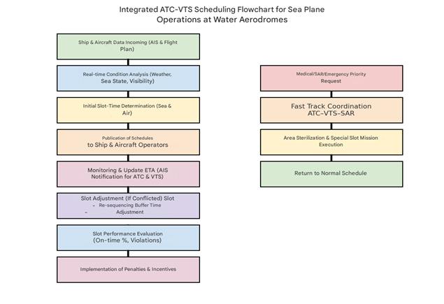 geotimes - Integrated Management of Mixed-Use Traffic A National Blueprint for Safe and Efficient Seaplane Operations in Indonesia’s Water Aerodromes 4
