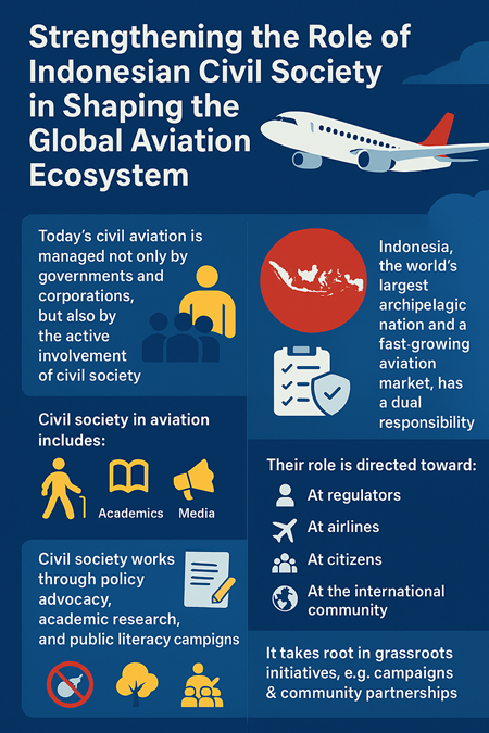geotimes - Strengthening the Role of Indonesian Civil Society in Shaping the Global Aviation Ecosystem 2