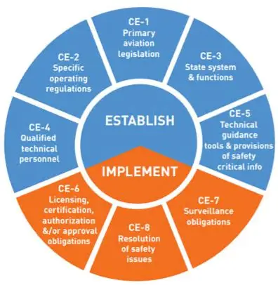 geotimes - Audit ICAO USOAP dan Kesiapan Indonesia Membangun Ekosistem Keselamatan Penerbangan Berkelas Dunia