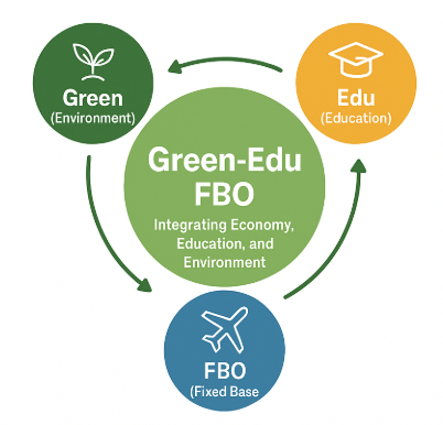 geotimes - Green-Edu FBO and the Future of Sustainable General Aviation 2