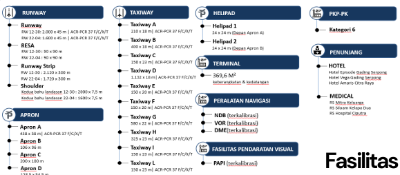 geotimes - Membangun Budiarto Airport Sebagai Silicon Valley General Aviation Indonesia 5