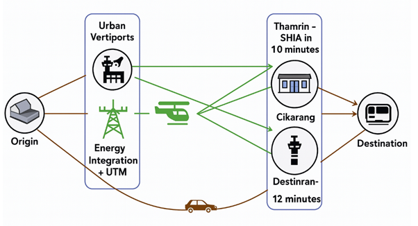 geotimes - Merancang Jakarta Urban Air Mobility Sandbox 2