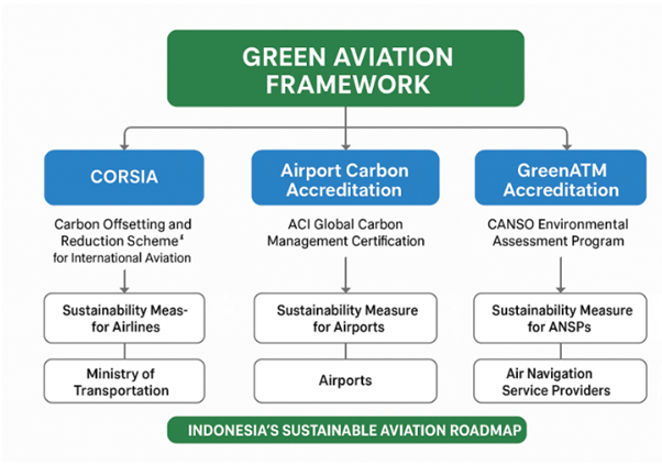 geotimes - Strategic Imperative for Indonesia’s Leadership in Green Aviation Frameworks 2