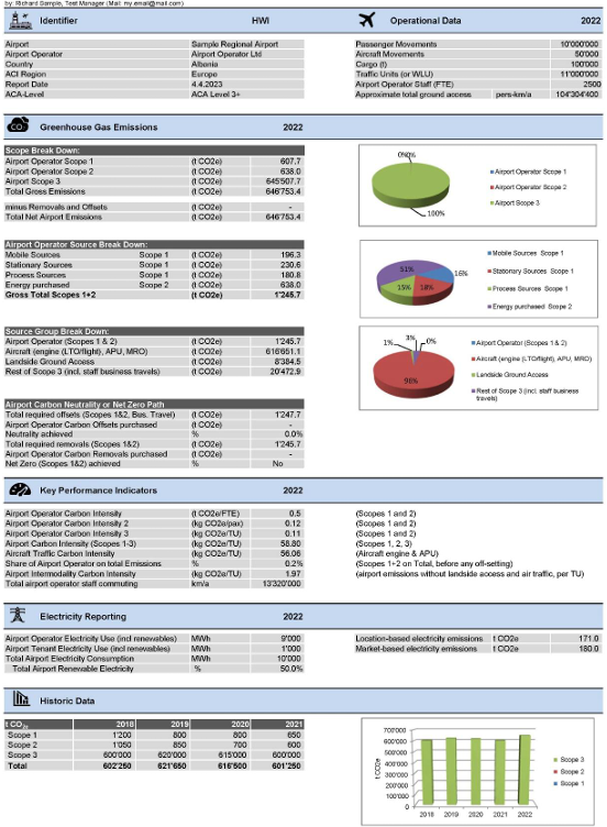 geotimes - Weighing the Airport’s Carbon Footprint sample of report