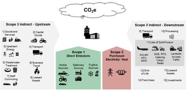 geotimes - Weighing the Airport’s Carbon Footprint