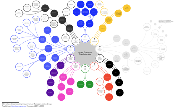 geotimes - IATA Airport Governance Toolkit Building World-Class Airport Governance 2