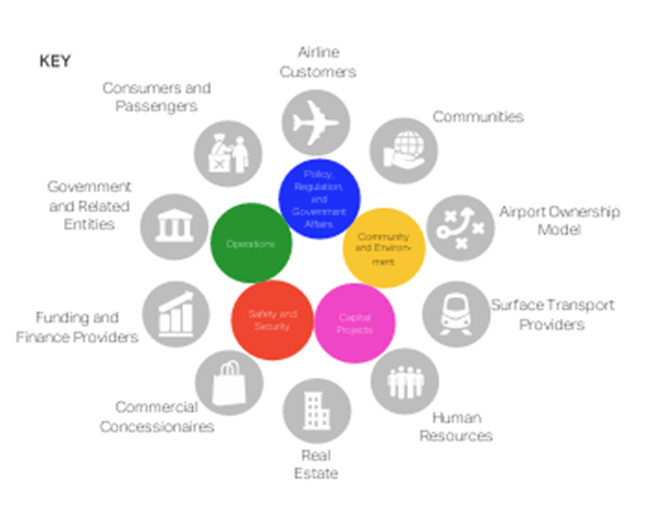 geotimes - IATA Airport Governance Toolkit Building World-Class Airport Governance 3