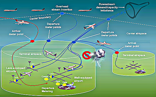 geotimes - Membangun Common Operational Picture sebagai Fondasi Ekosistem Operasi Penerbangan Modern