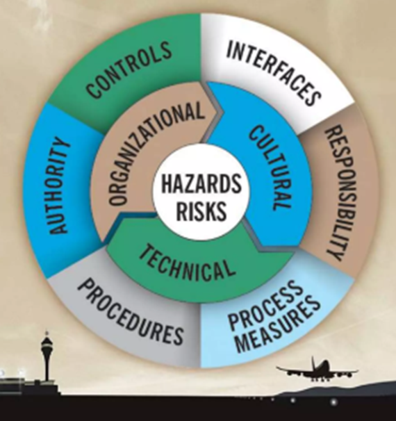 geotimes - Membangun Sistem Intelijen, Manajemen, Kepatuhan, dan Investigasi Keselamatan Penerbangan 2