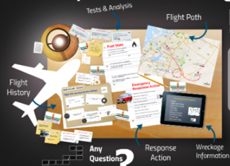 Membangun Sistem Intelijen, Manajemen, Kepatuhan, dan Investigasi Keselamatan Penerbangan geotimes - Membangun Sistem Intelijen, Manajemen, Kepatuhan, dan Investigasi Keselamatan Penerbangan