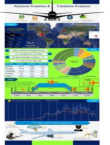 geotimes - Membangun Sistem Intelijen, Manajemen, Kepatuhan, dan Investigasi Keselamatan Penerbangan 4