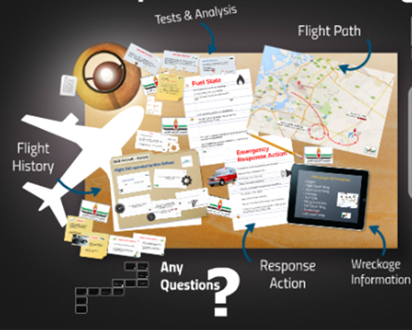 geotimes - Membangun Sistem Intelijen, Manajemen, Kepatuhan, dan Investigasi Keselamatan Penerbangan