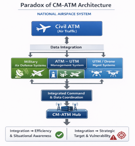 geotimes - Paradoks Civil–Military Air Traffic Management dalam Geopolitik Kontemporer