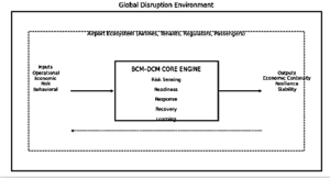 geotimes - VALUE FLOW CONTINUITY Airport Business & Commerce Resilience Engine Approach