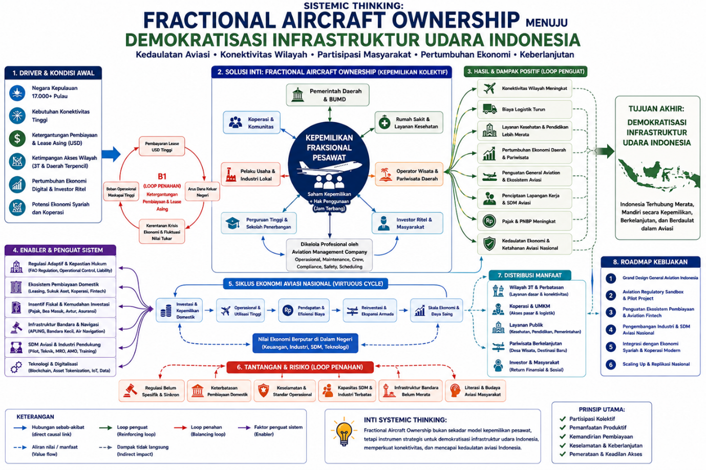 geotimes - Fractional Aircraft Ownership menuju Demokratisasi Infrastruktur Udara Indonesia