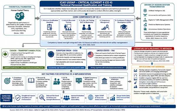 geotimes - Indonesia’s Future Readiness for ICAO USOAP CE-4