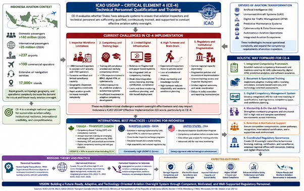 geotimes - Indonesia’s Future Readiness for ICAO USOAP CE-4