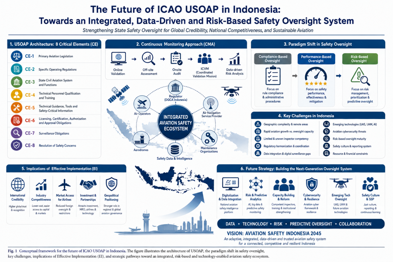 geotimes - Masa Depan USOAP ICAO di Indonesia