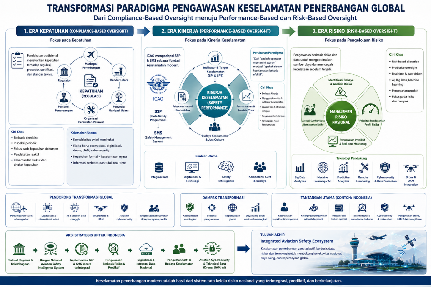 geotimes - Masa Depan USOAP ICAO di Indonesia