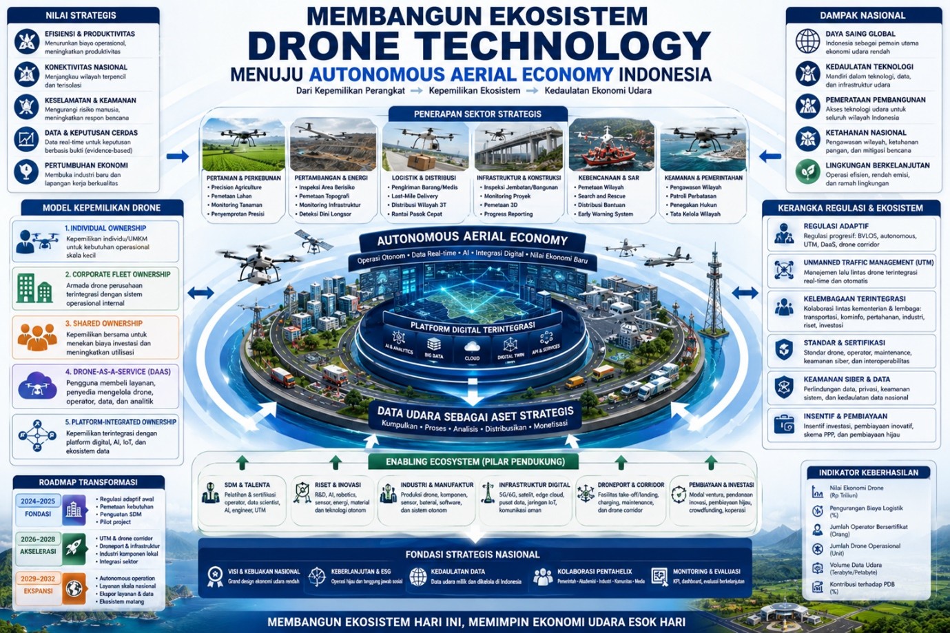 geotimes - Membangun Ekosistem Drone Technology menuju Autonomous Aerial Economy Indonesia 2
