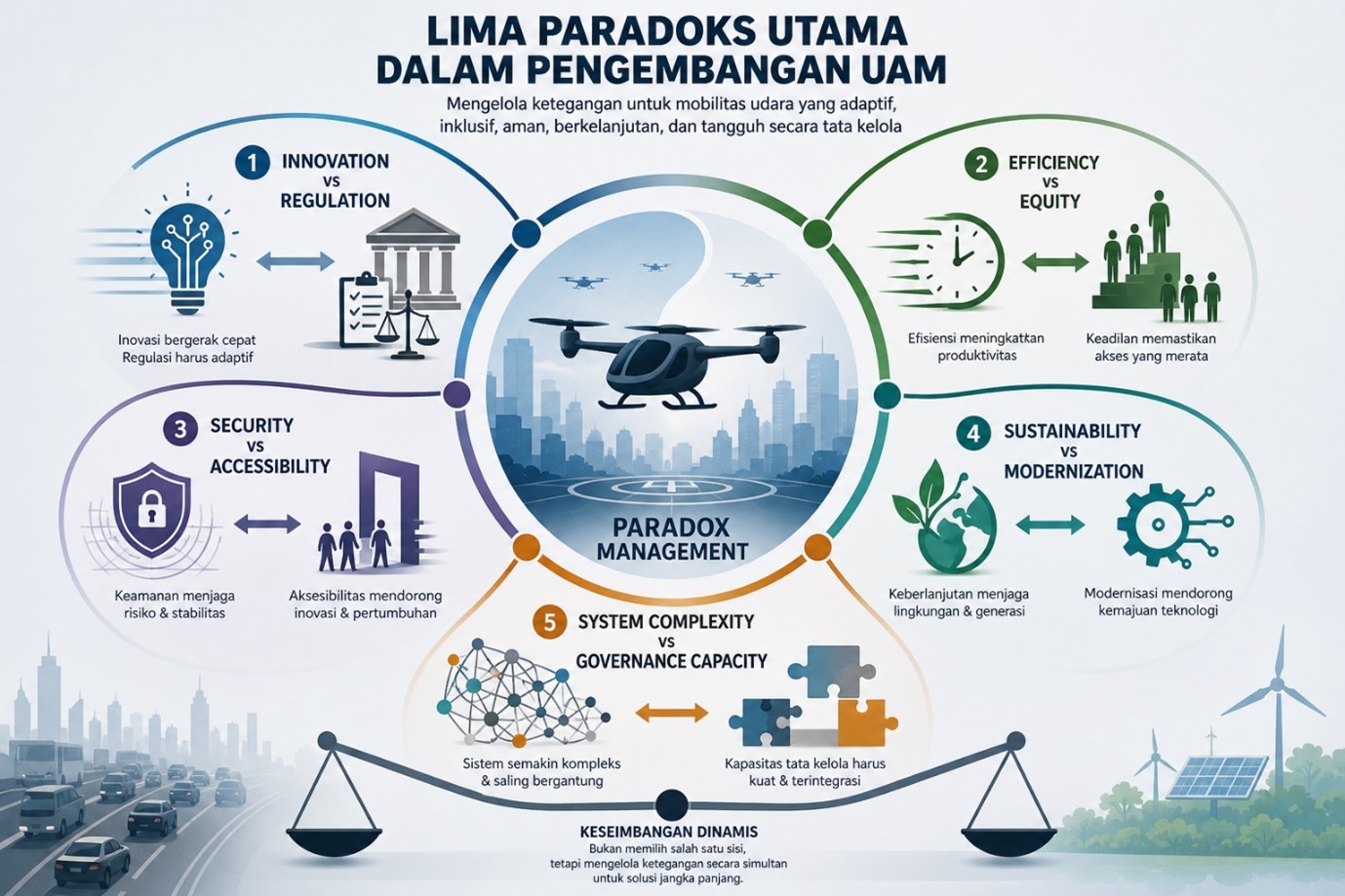 geotimes - Paradox Management Pengembangan Urban Air Mobility (UAM) di Jakarta
