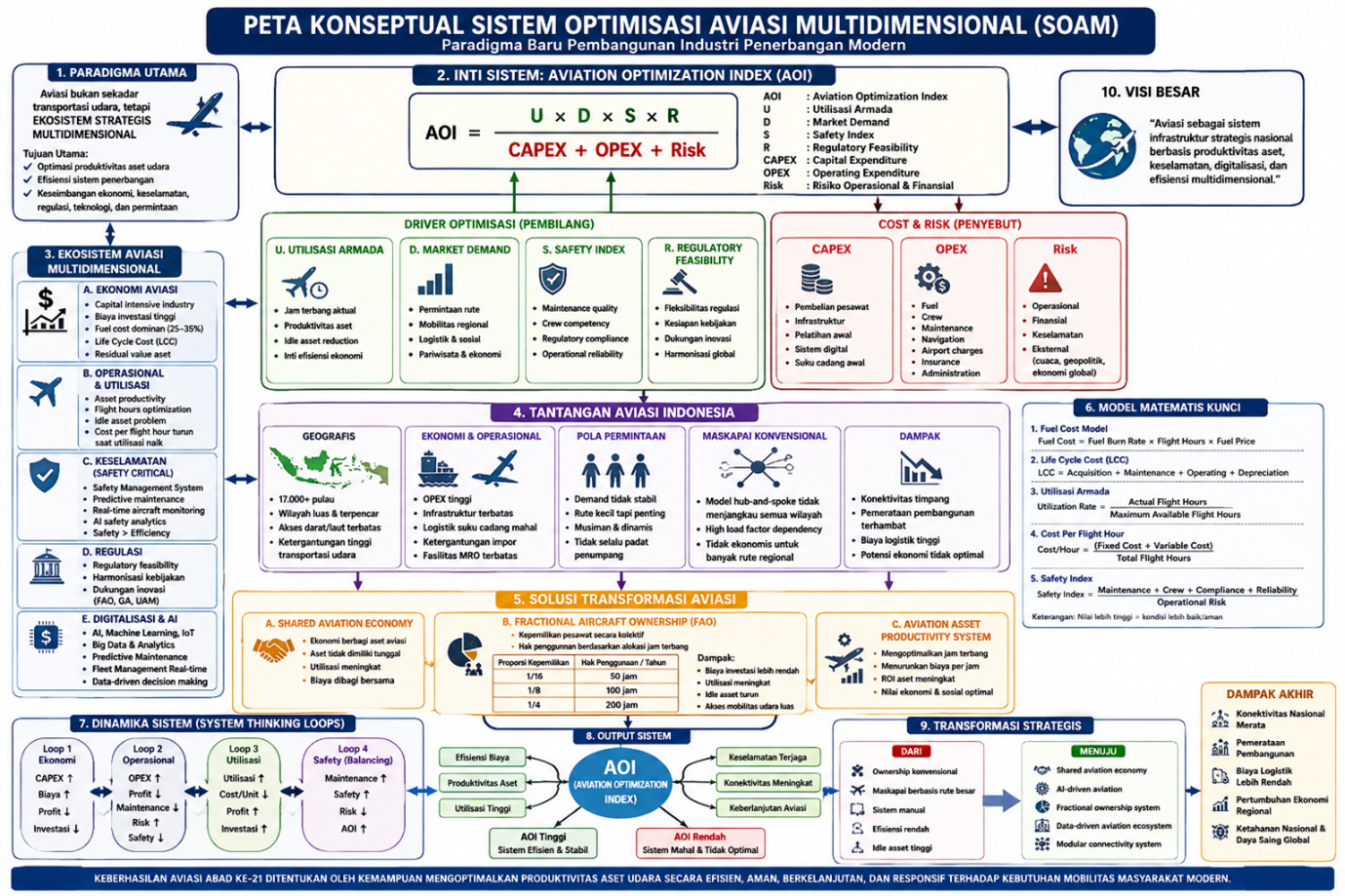 geotimes - Sistem Optimisasi Aviasi Multidimensional