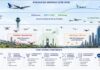 Unmanned Traffic Management Dalam Ekosistem Aviasi Indonesia geotimes - Unmanned Traffic Management Dalam Ekosistem Aviasi Indonesia