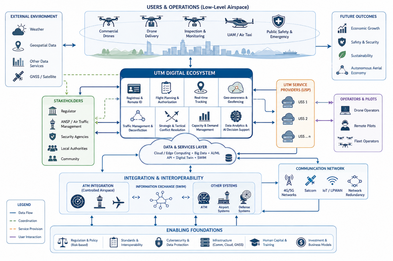 geotimes - Unmanned Traffic Management Dalam Ekosistem Aviasi Indonesia