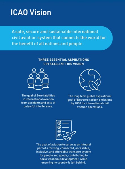 GEOTIMES - Posisi Indonesia dalam Menjawab ICAO Strategic Plan 2026–2050 dan Transformasi Ekosistem Penerbangan Masa Depan - ICAO Vision