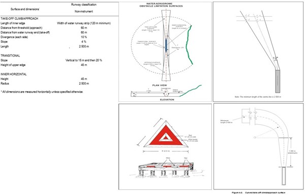 geotimes - ICAO Circular 364 Menavigasi Era Baru Bandar Udara Perairan 2