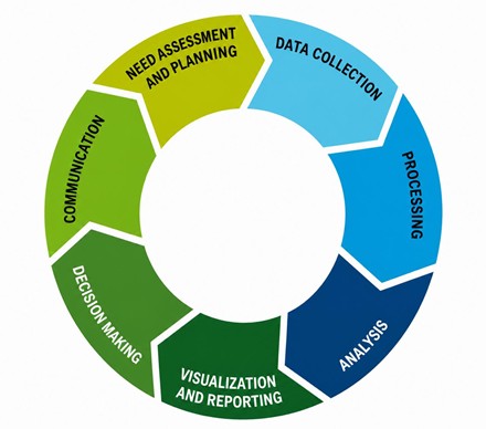 geotimes - Paradigma Safety Intelligence Dalam Penerbangan Indonesia Safety Intelligence Cycle