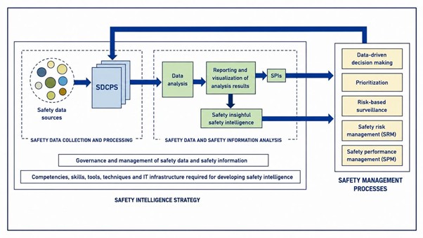 geotimes - Paradigma Safety Intelligence Dalam Penerbangan Indonesia Safety Intelligence Strategy