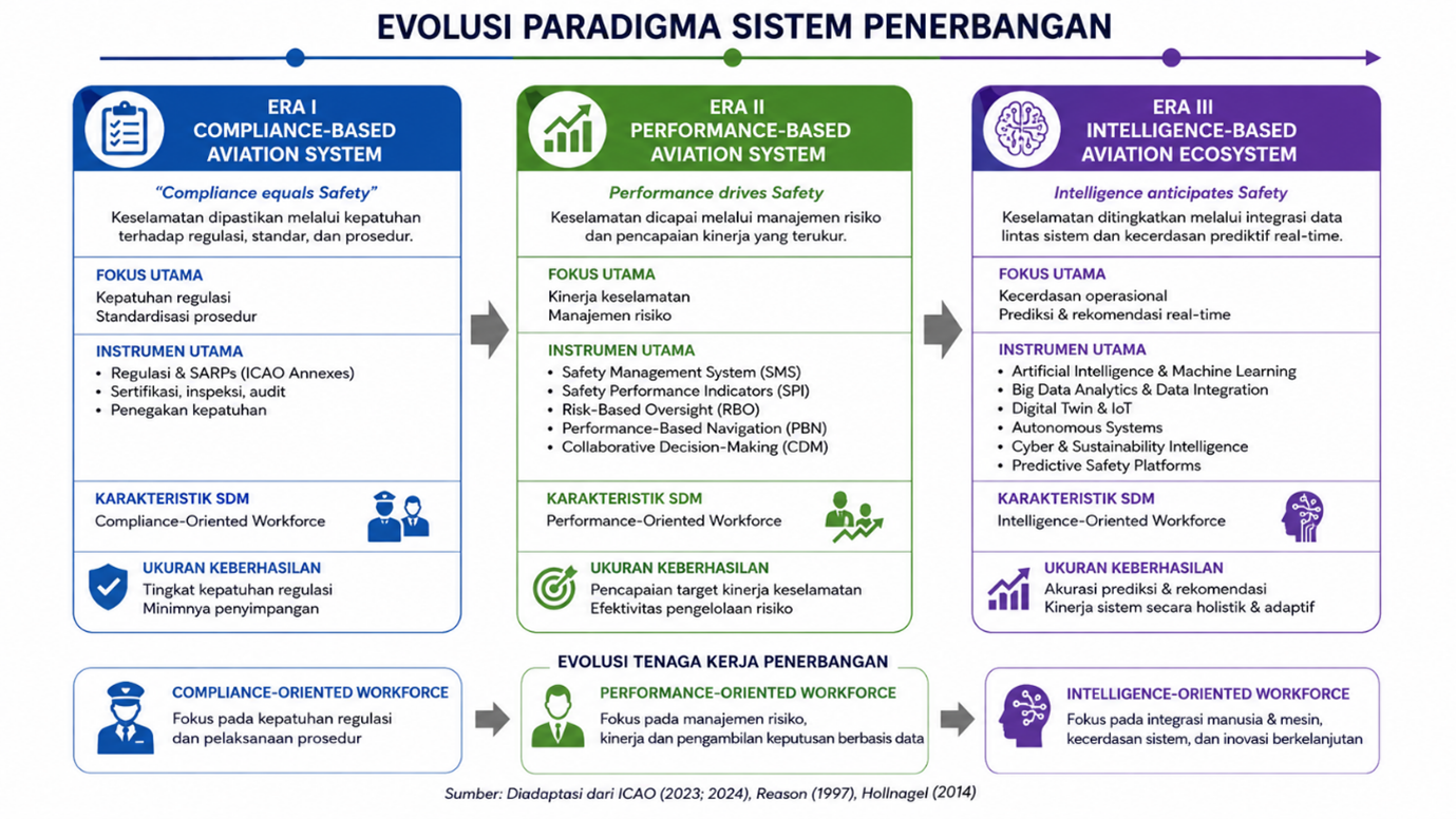 geotimes - Transformasi Human Capital dari Kepatuhan Menuju Kecerdasan Dalam Ekosistem 5.0