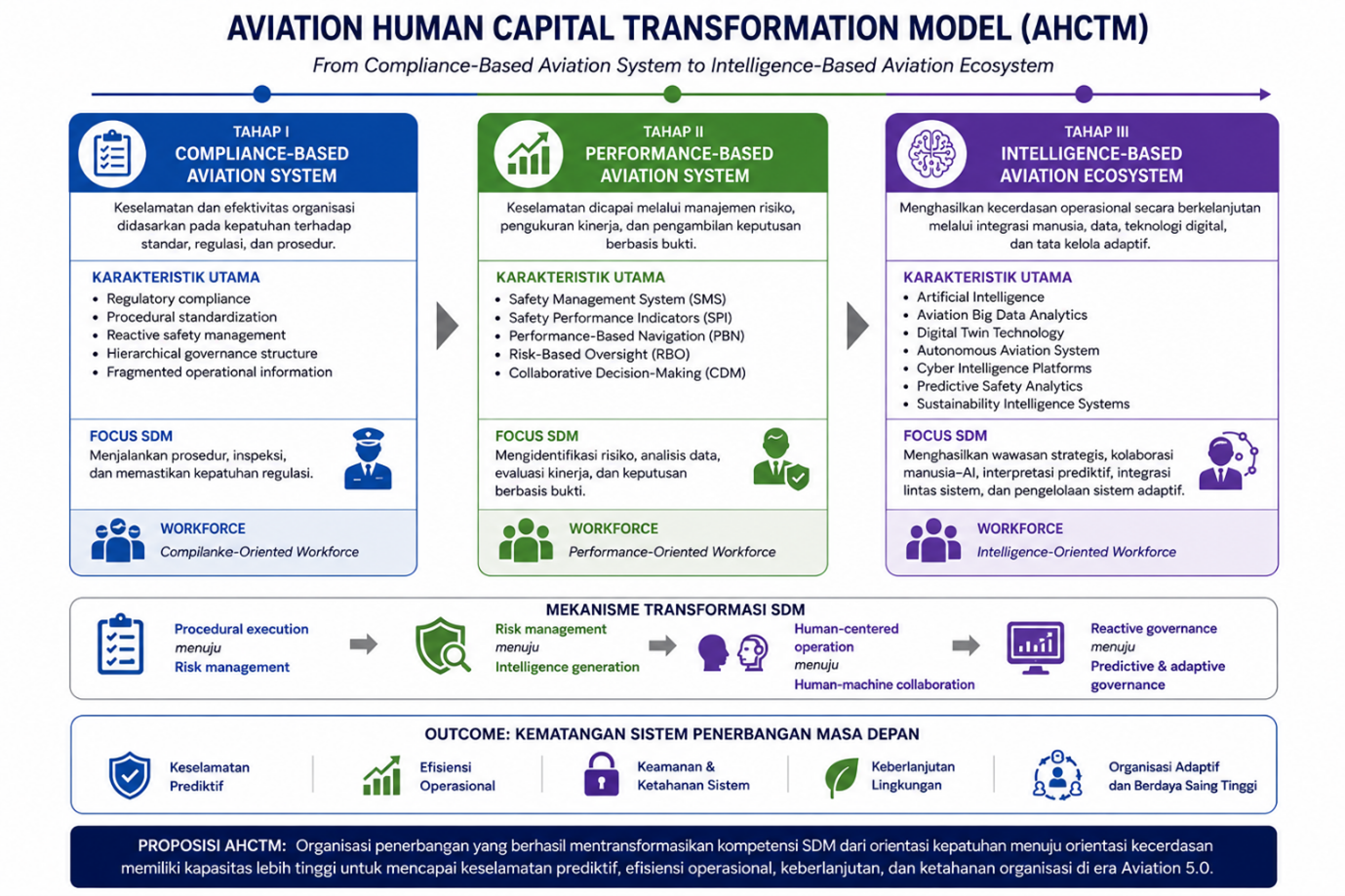 geotimes - Transformasi Human Capital dari Kepatuhan Menuju Kecerdasan Dalam Ekosistem 5.0