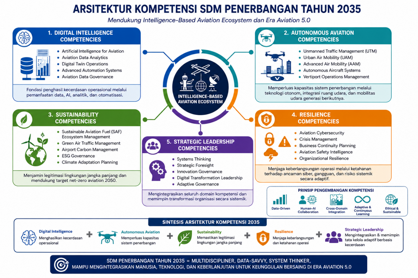 geotimes - Transformasi Human Capital dari Kepatuhan Menuju Kecerdasan Dalam Ekosistem 5.0