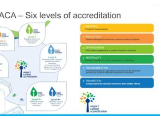 Dekarbonisasi Bandar Udara Indonesia melalui Airport Carbon Accreditation geotimes - Dekarbonisasi Bandar Udara Indonesia melalui Airport Carbon Accreditation