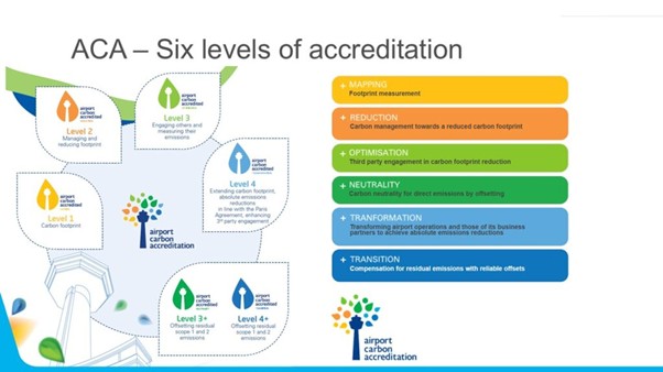 geotimes - Dekarbonisasi Bandar Udara Indonesia melalui Airport Carbon Accreditation