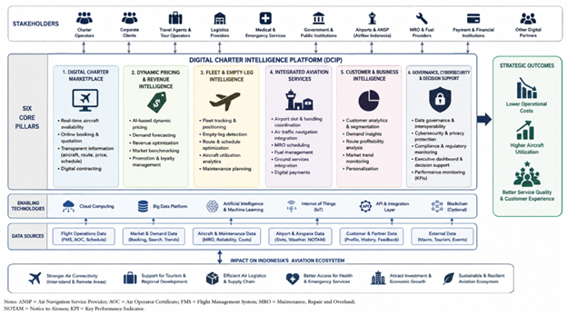 geotimes - Digital Charter Intelligence Platform untuk Penerbangan Charter Berbiaya Efisien