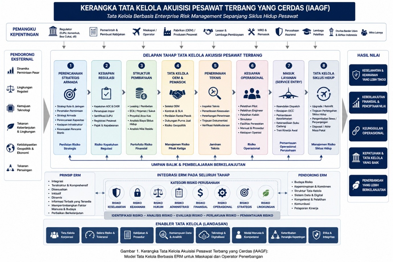 geotimes - Enterprise Risk Management (ERM) Mengelola Akuisisi Pesawat Terbang