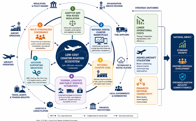 geotimes - Membangun Low-Cost Charter Aviation Ecosystem di Indonesia