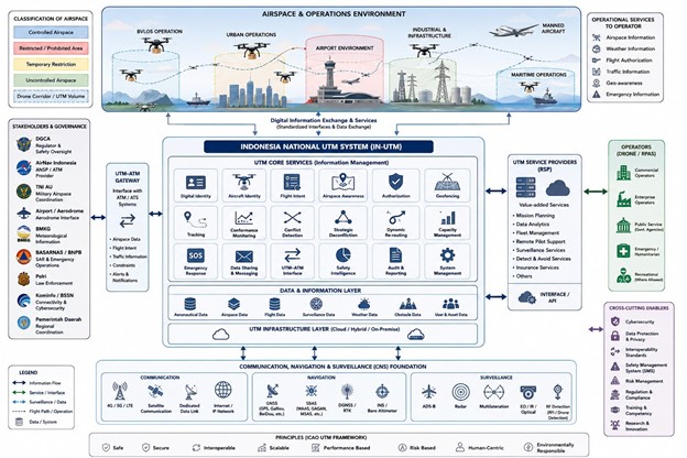 geotimes - Menginisiasi Unmanned Traffic Management UTM di Indonesia 2
