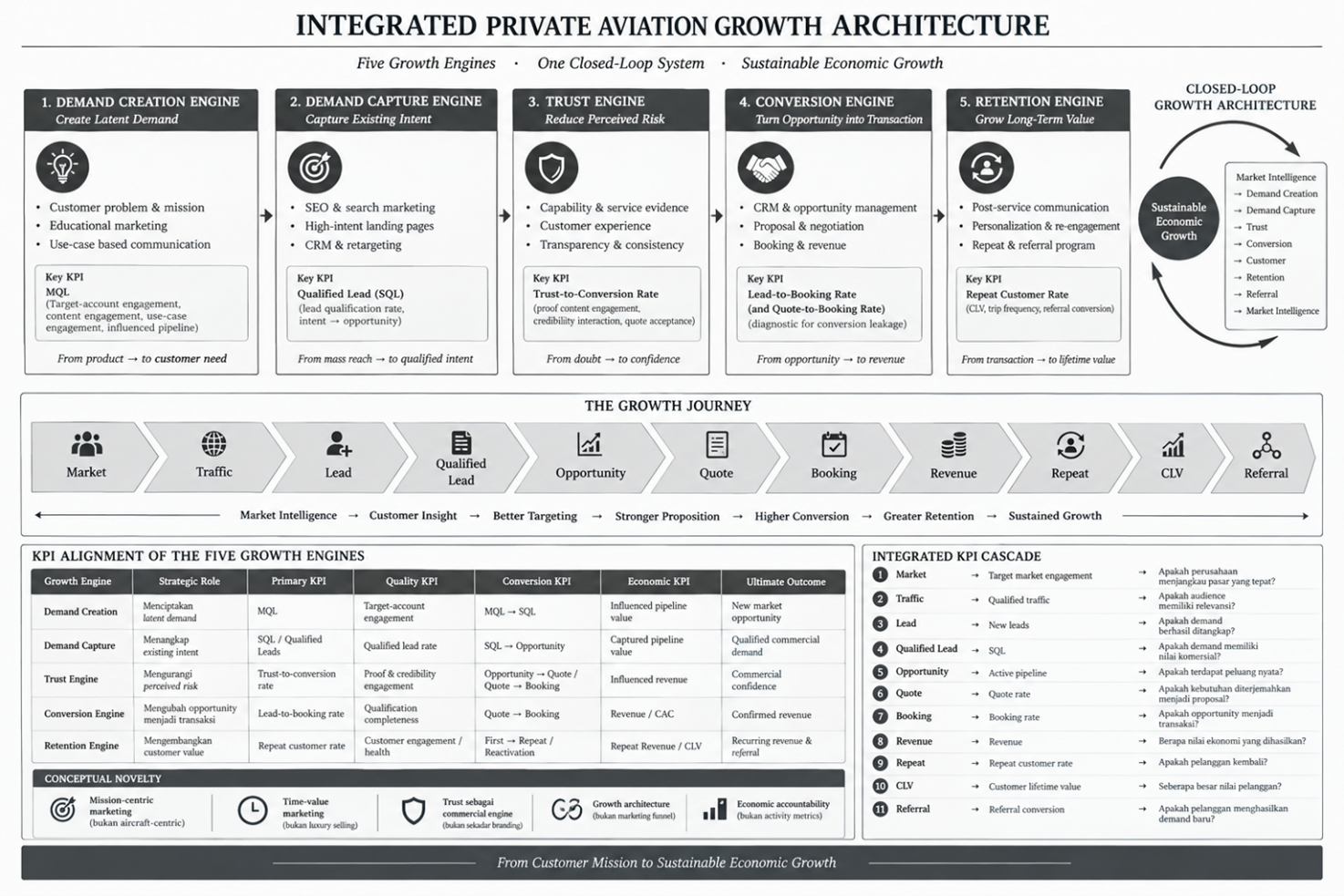 geotimes - Arsitektur Pertumbuhan Penerbangan Privat Untuk High-Value Business Aviation Markets