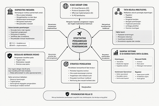 geotimes - Dampak Sistemik Perolehan Nilai Effective Implementation ICAO - USOAP