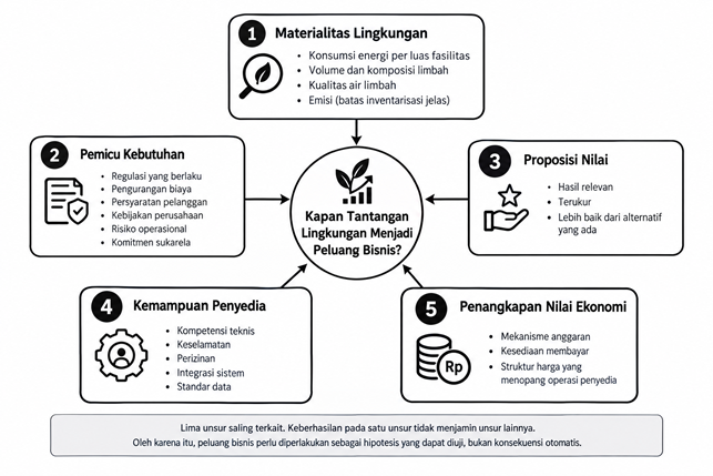 geotimes - Mengubah Tantangan Lingkungan Menjadi Peluang Bisnis Penerbangan