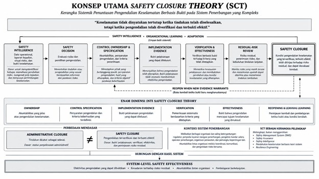 geotimes - Pendekatan Safety Closure dalam Pengendalian Keselamatan Penerbangan Kompleks
