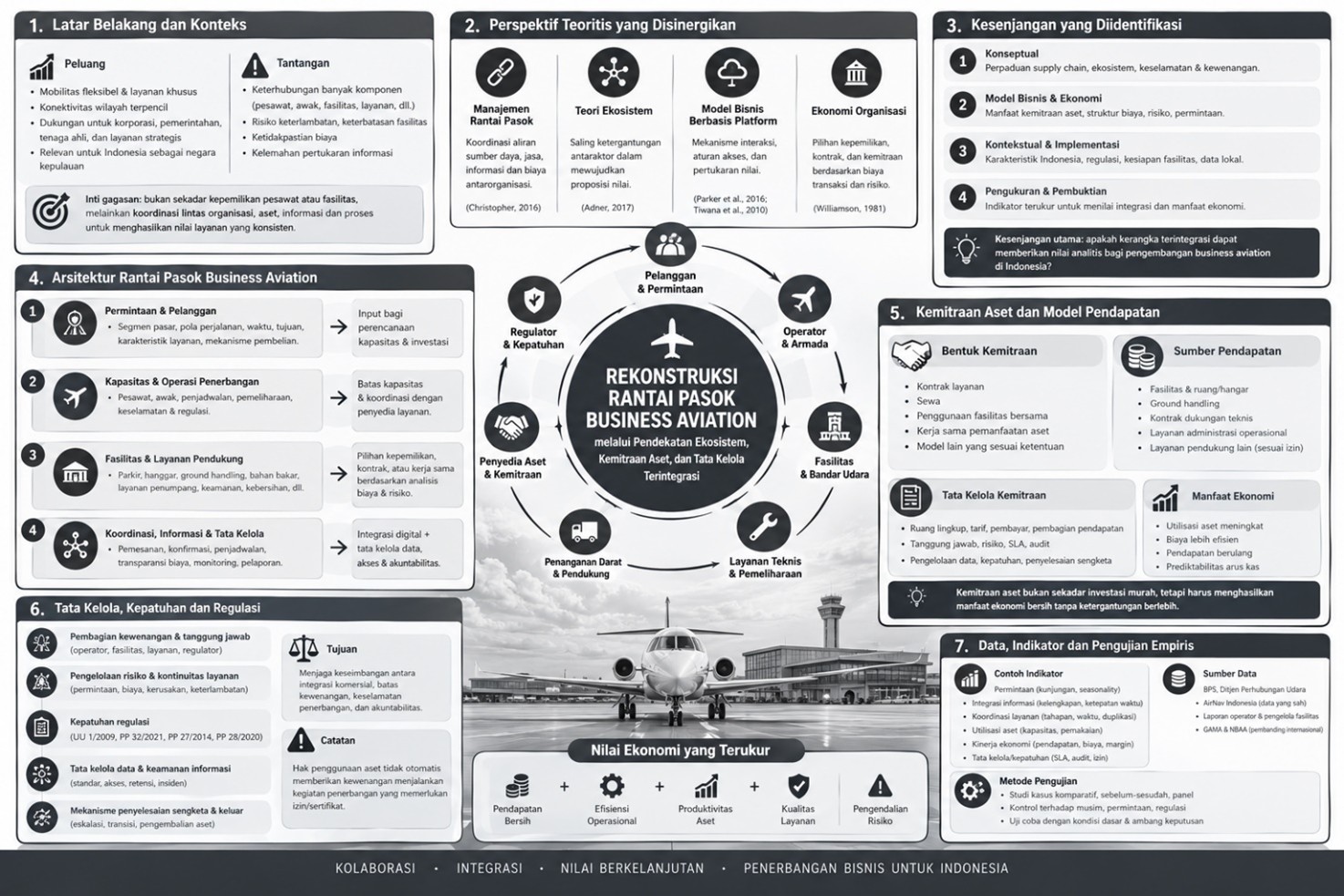 geotimes - Rekonstruksi Rantai Pasok Business Aviation melalui Pendekatan Ekosistem, Kemitraan Aset, dan Tata Kelola Terintegrasi